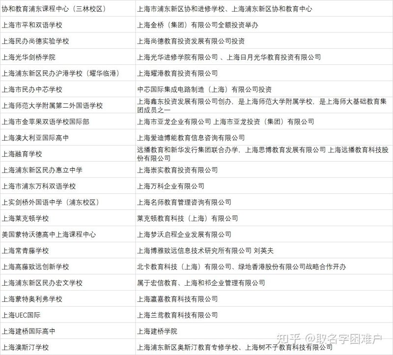 上海浦东进修学校