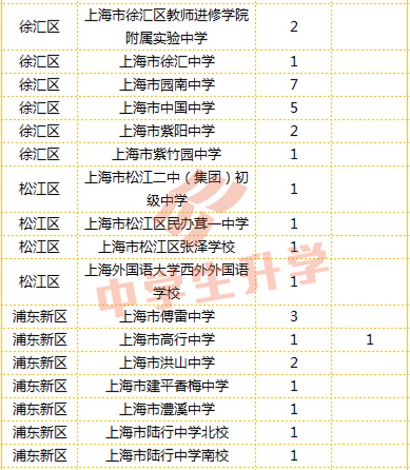 计算机培训行业的最新趋势